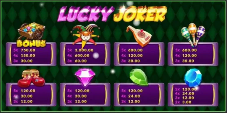 รีวิวเกมโจ๊กเกอร์สล็อต Lucky Joker